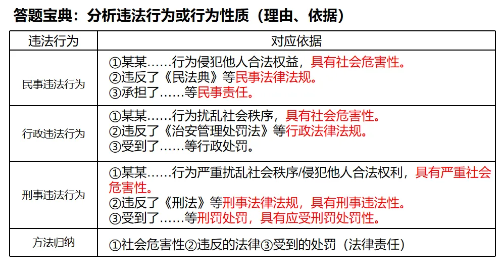 【优质复习课件】——法律部分试卷讲评课件 第36张