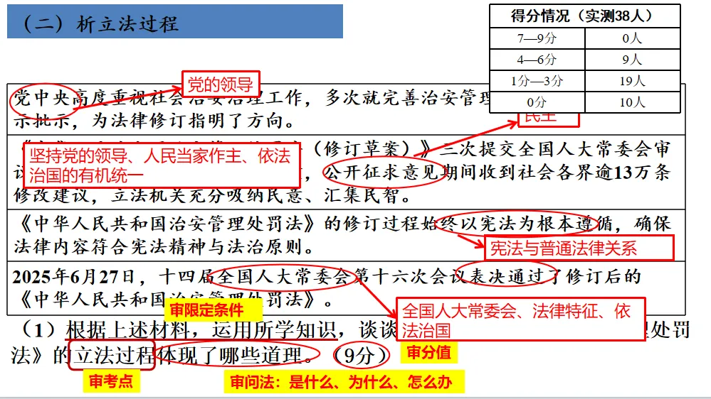 【优质复习课件】——法律部分试卷讲评课件 第37张