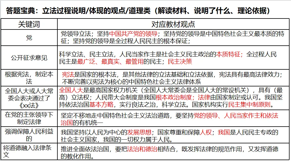 【优质复习课件】——法律部分试卷讲评课件 第40张