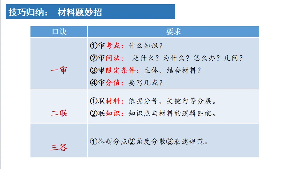 【优质复习课件】——法律部分试卷讲评课件 第41张