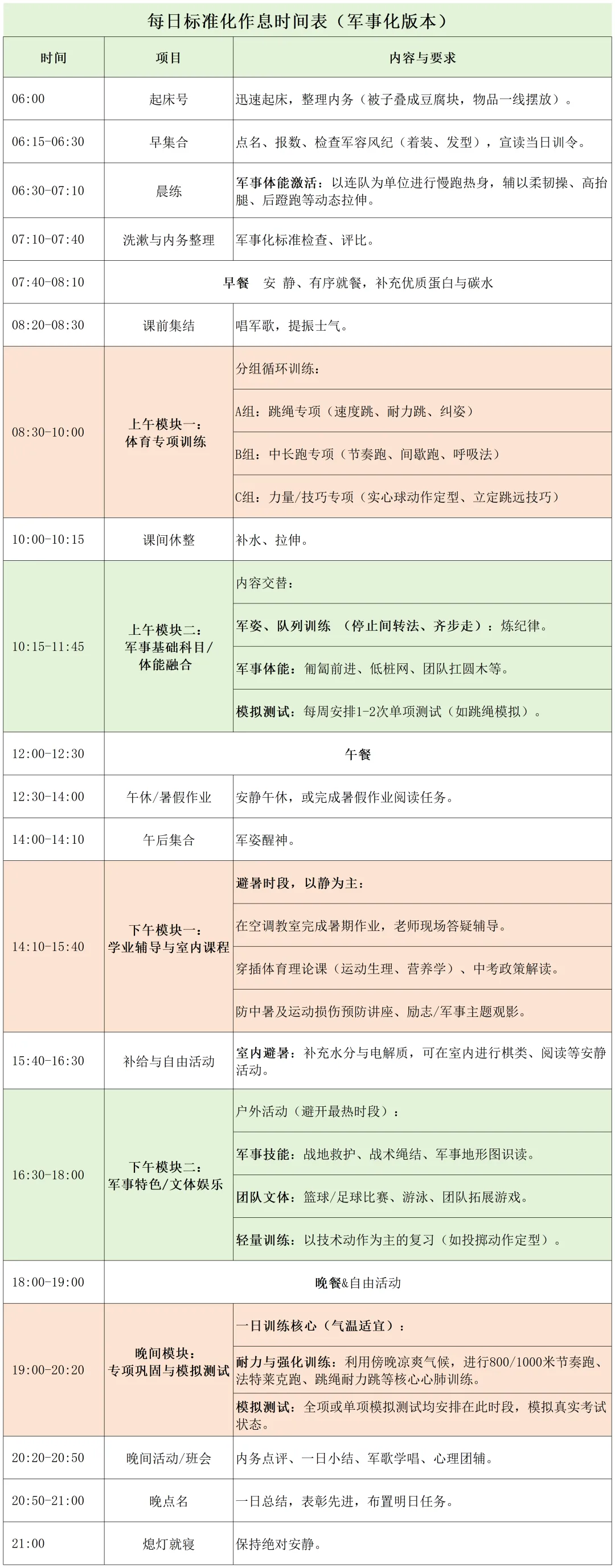中考体育一分定乾坤 | 【砺剑体育特训营】精准突破,决胜中考体育 第12张
