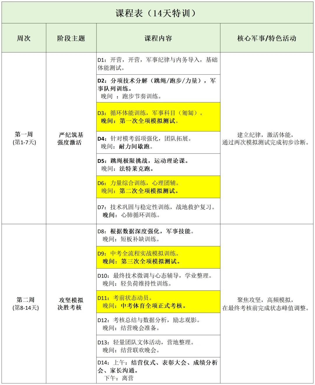 中考体育一分定乾坤 | 【砺剑体育特训营】精准突破,决胜中考体育 第15张