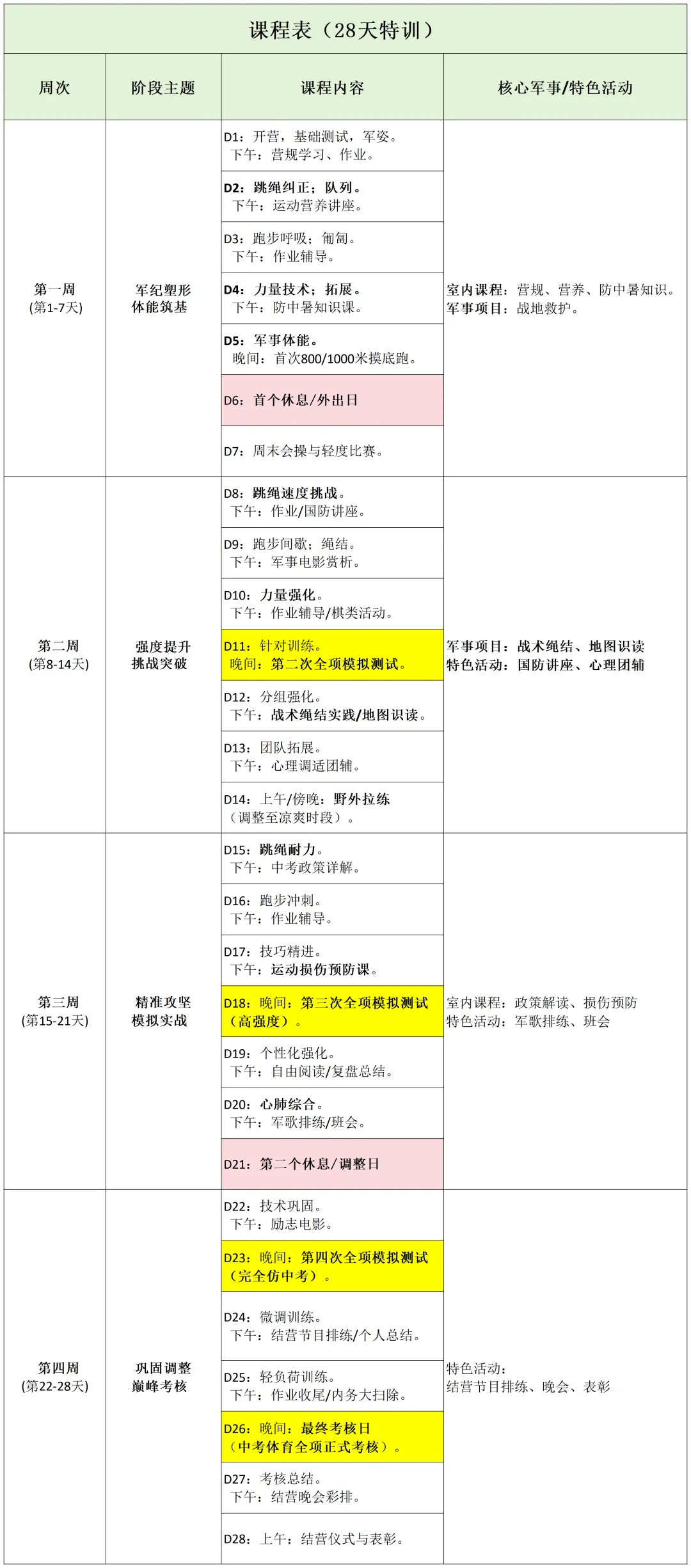 中考体育一分定乾坤 | 【砺剑体育特训营】精准突破,决胜中考体育 第16张