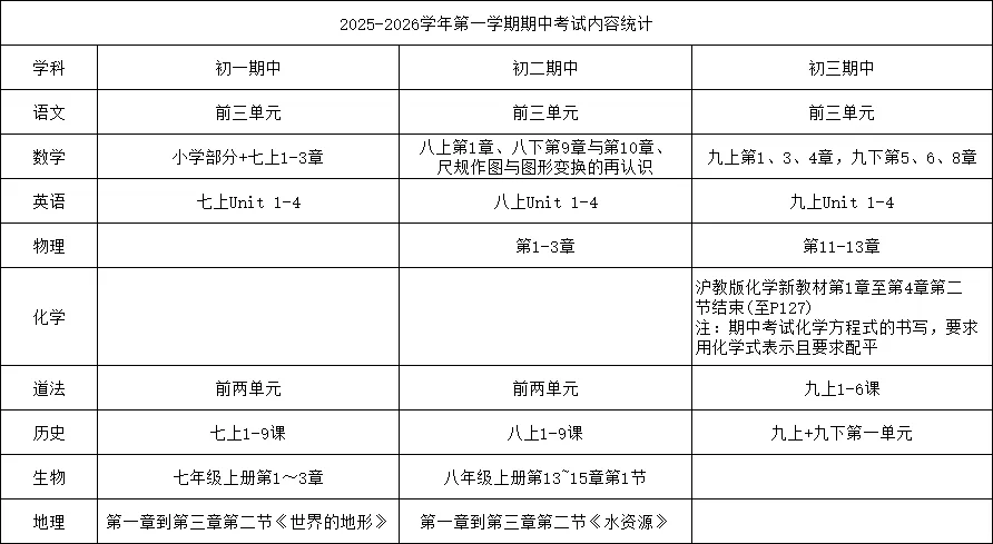突变,联考取消?期中考最新变化: 第8张