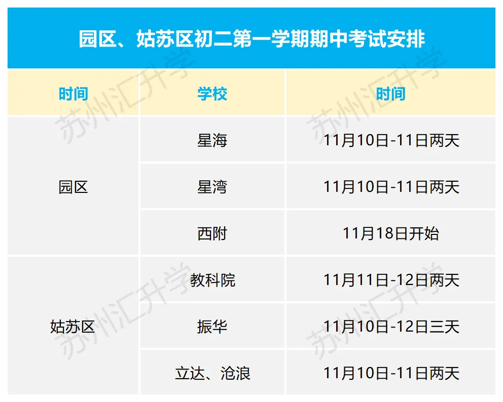 突变,联考取消?期中考最新变化: 第10张