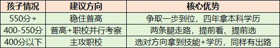 2026年山西中考录取线是多少?2026 山西中考分数线预测 + 落榜出路全梳理(家长必藏) 第6张
