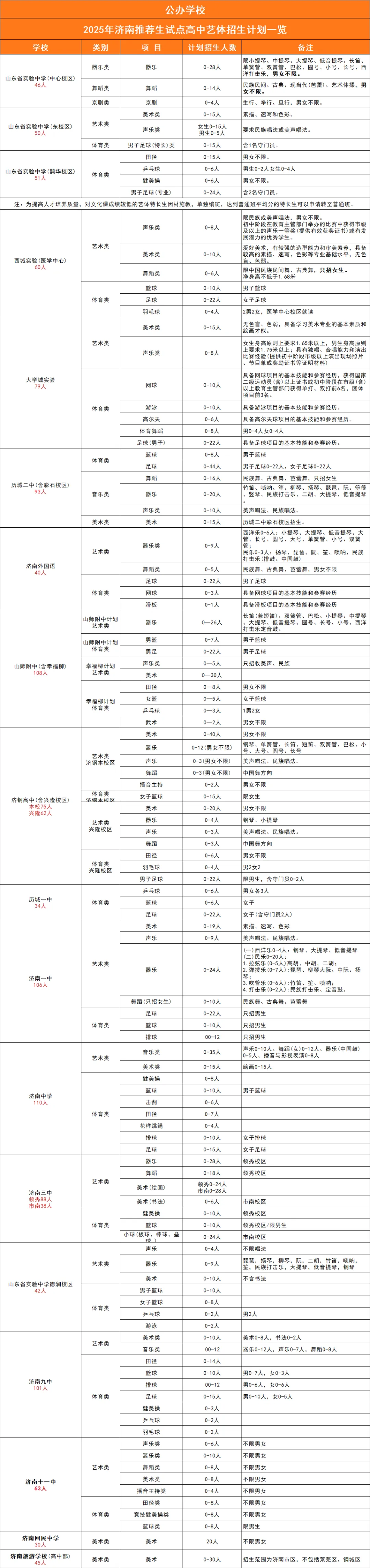 中考关注 | 5-6月中考升学招生!济南公办高中5大上岸途径,千万别错过! 第2张