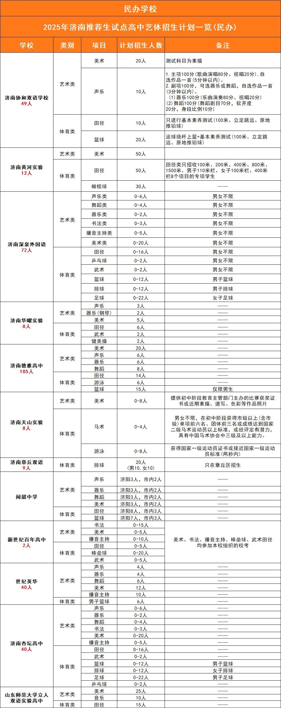 中考关注 | 5-6月中考升学招生!济南公办高中5大上岸途径,千万别错过! 第3张