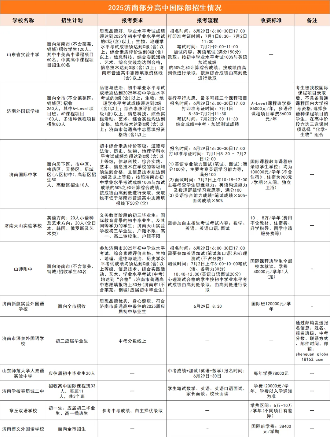 中考关注 | 5-6月中考升学招生!济南公办高中5大上岸途径,千万别错过! 第7张