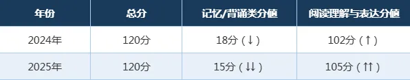 26最新!长沙中考语文备考策略 第4张