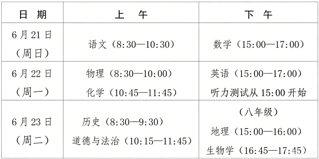 中考关键 60 分!初二地生小中考,一篇全部搞懂 第1张 中考关键 60 分!初二地生小中考,一篇全部搞懂 第1张
