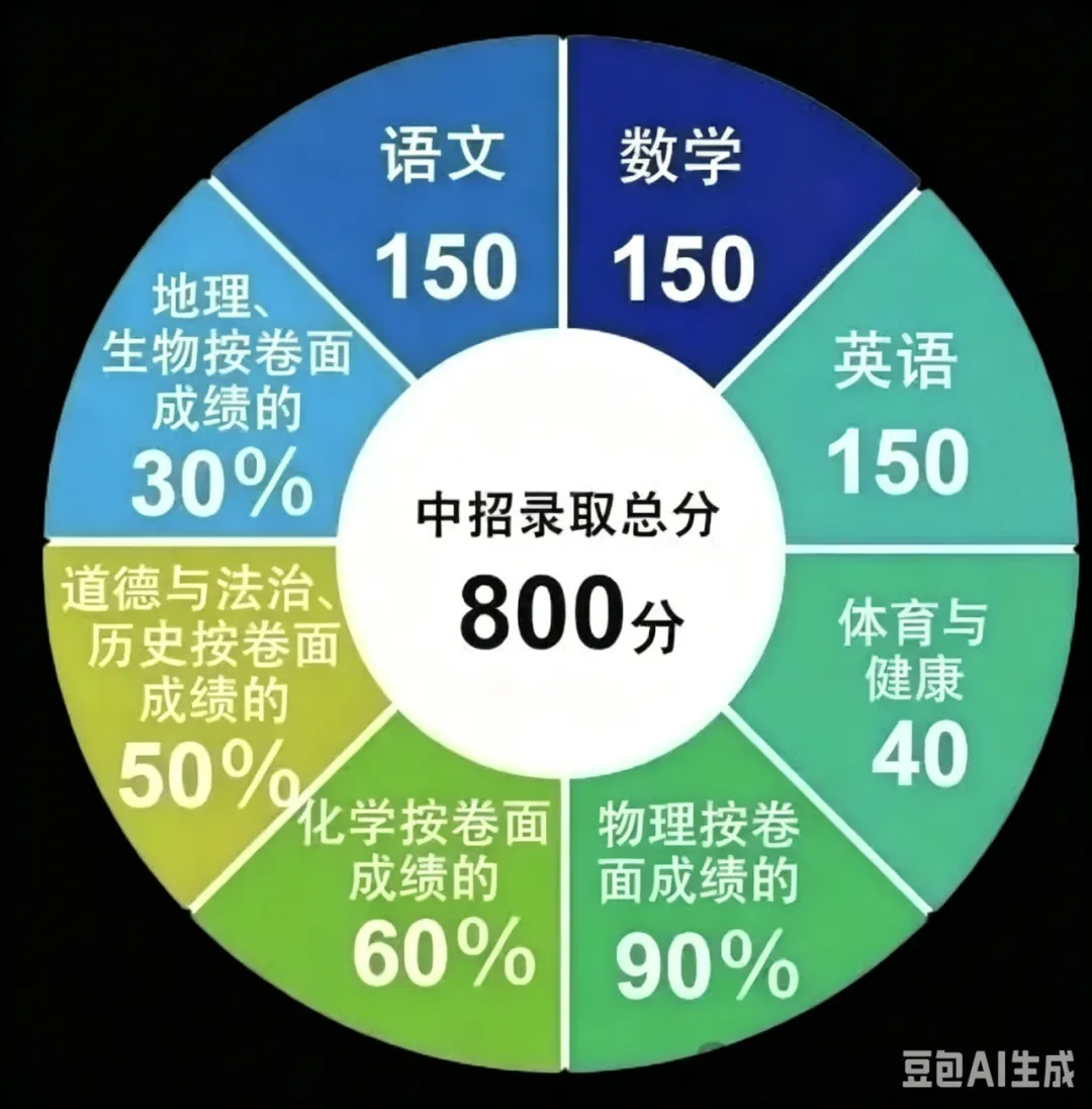 中考关键 60 分!初二地生小中考,一篇全部搞懂 第2张 中考关键 60 分!初二地生小中考,一篇全部搞懂 第2张