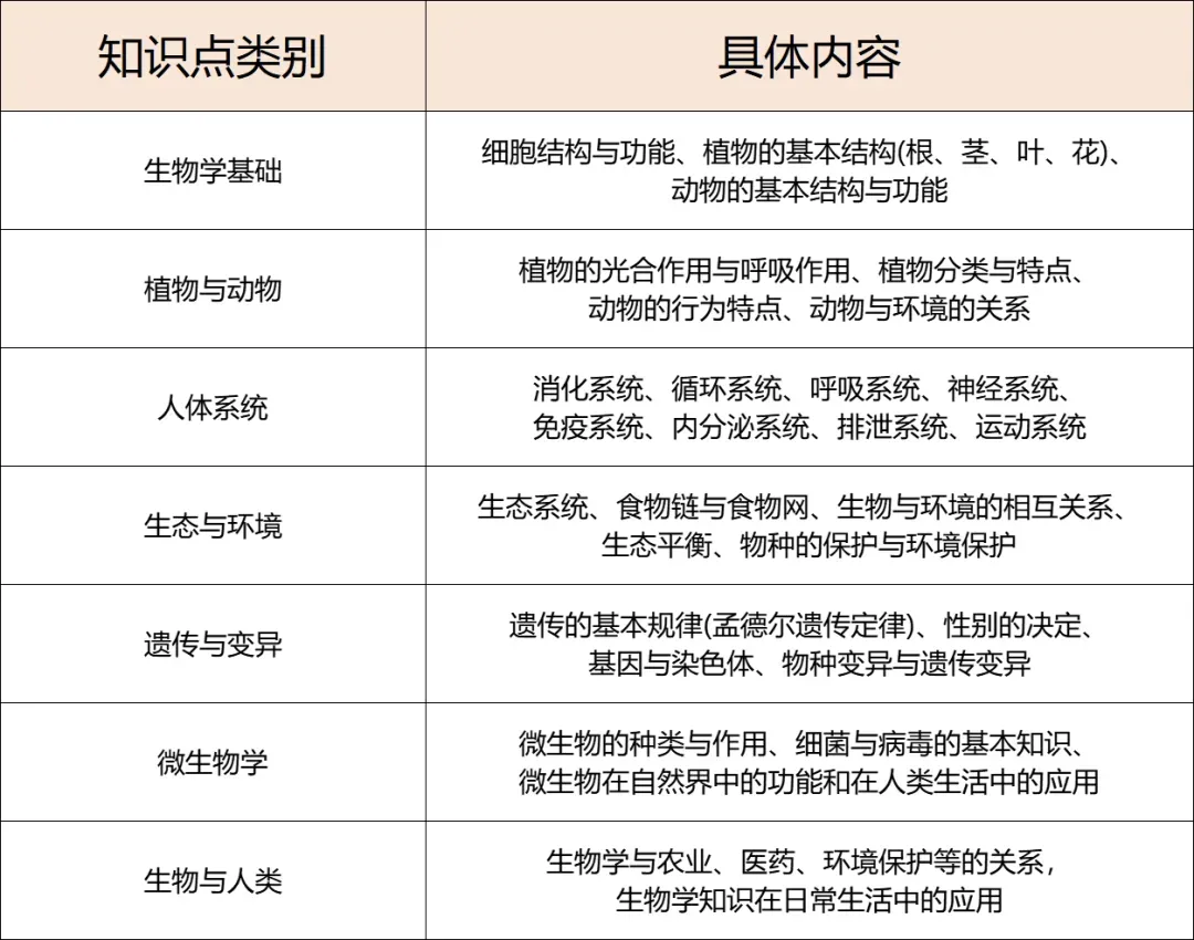 中考关键 60 分!初二地生小中考,一篇全部搞懂 第7张 中考关键 60 分!初二地生小中考,一篇全部搞懂 第7张