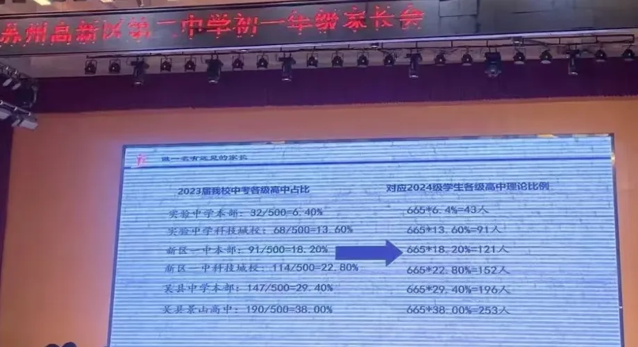 择校太纠结?中考数据看实绩!这些“黑马”初中,四星率竟也高达70%! 第6张