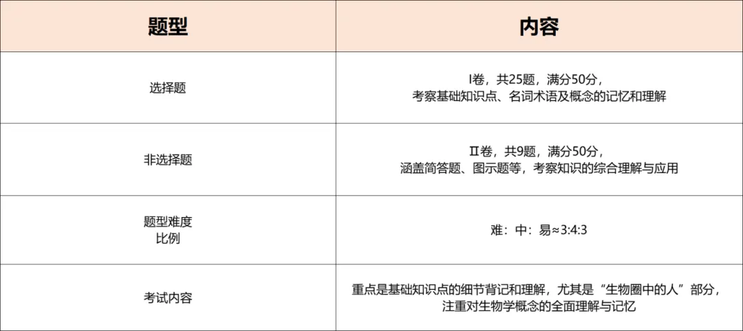 中考关键 60 分!初二地生小中考,一篇全部搞懂 第8张 中考关键 60 分!初二地生小中考,一篇全部搞懂 第8张