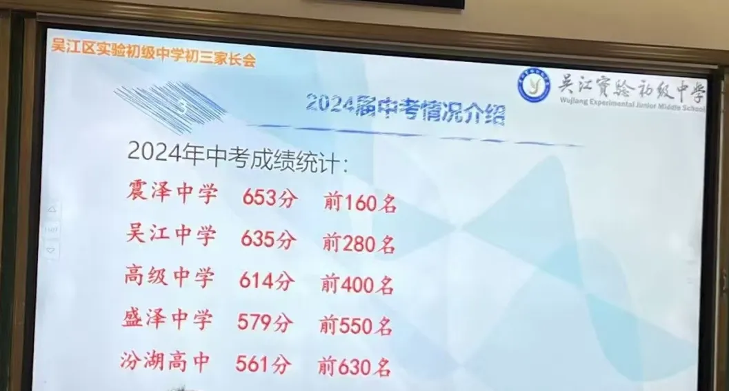 择校太纠结?中考数据看实绩!这些“黑马”初中,四星率竟也高达70%! 第12张