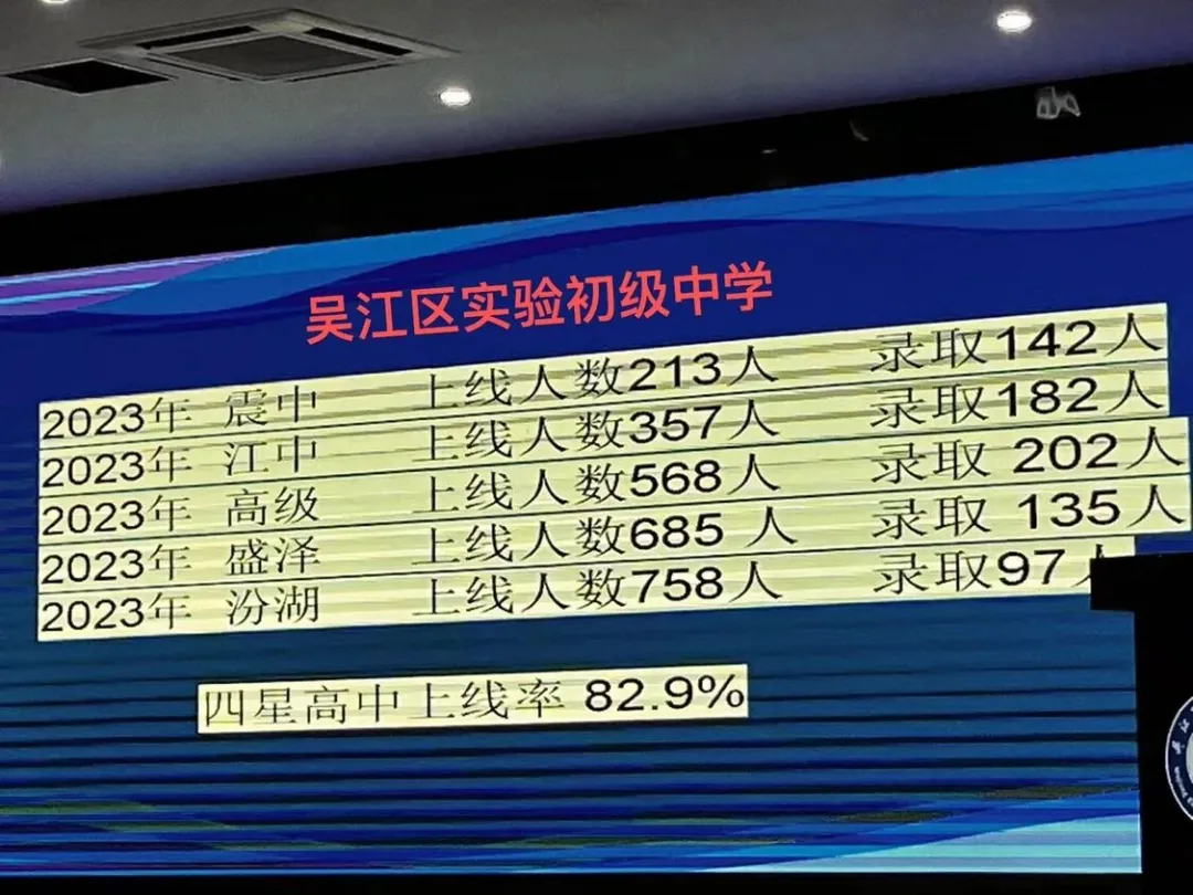 择校太纠结?中考数据看实绩!这些“黑马”初中,四星率竟也高达70%! 第13张