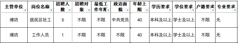 26年浦东社工报名条件塘桥,附真题题型 第11张 26年浦东社工报名条件塘桥,附真题题型 第11张