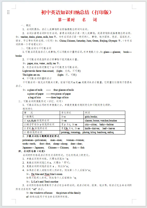 【重磅】2025罗定中考真题+解析+必考知识点汇总(9科全合集),免费分享 第9张