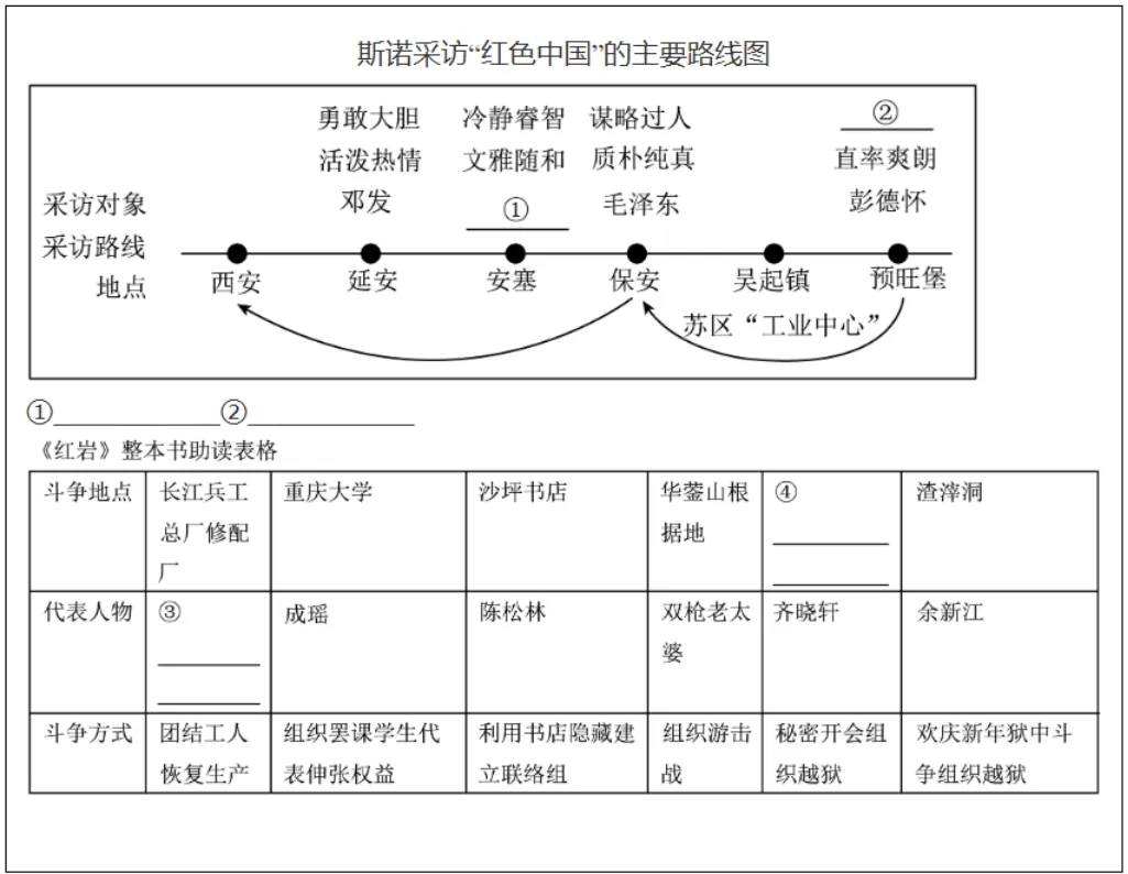 中考名著《红岩》练习题 第1张