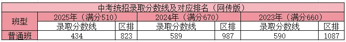 石景山中考择校:北京市第九中学校情盘点 第25张