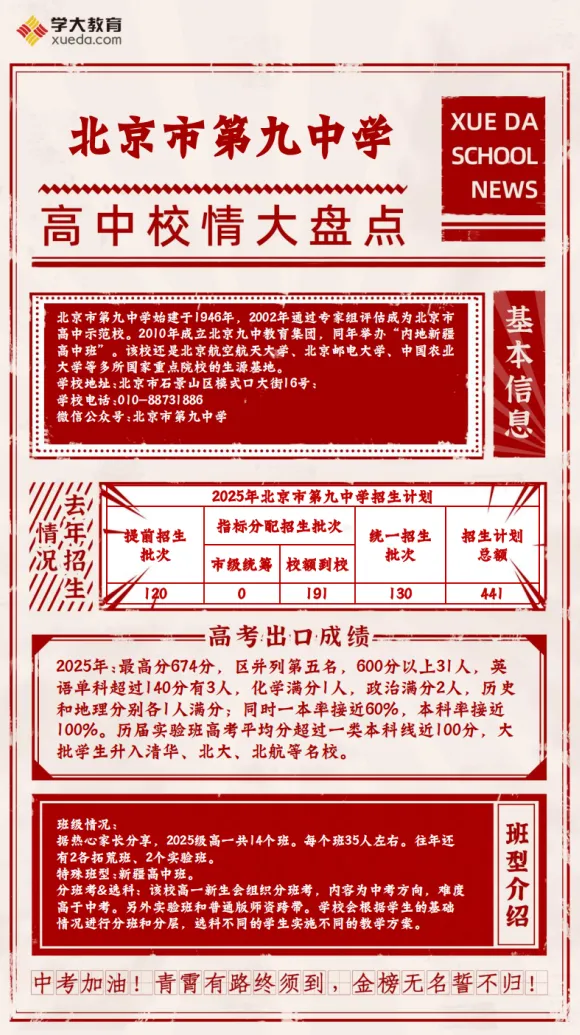 石景山中考择校:北京市第九中学校情盘点 第57张