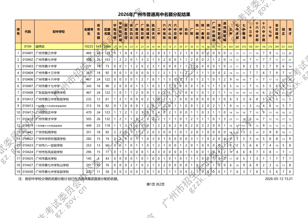 中考丨2026年名额分配结果出炉!附最新招生计划、最低控制分数线、薄弱初中名单等 第7张