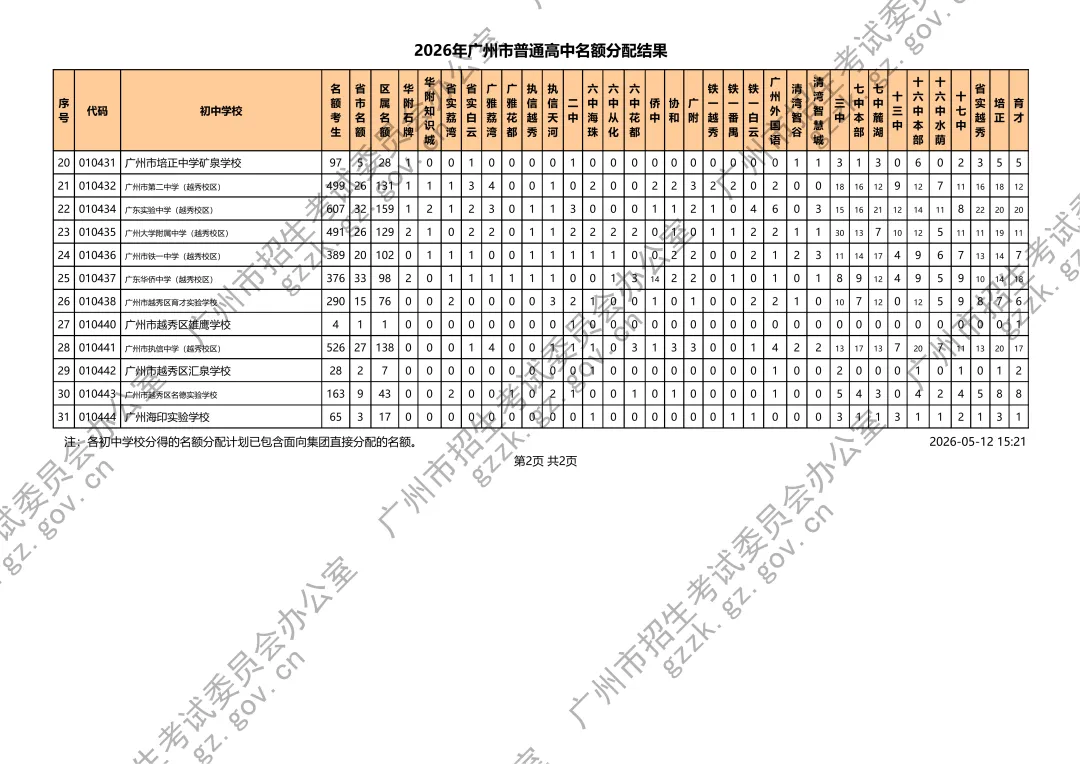 中考丨2026年名额分配结果出炉!附最新招生计划、最低控制分数线、薄弱初中名单等 第8张