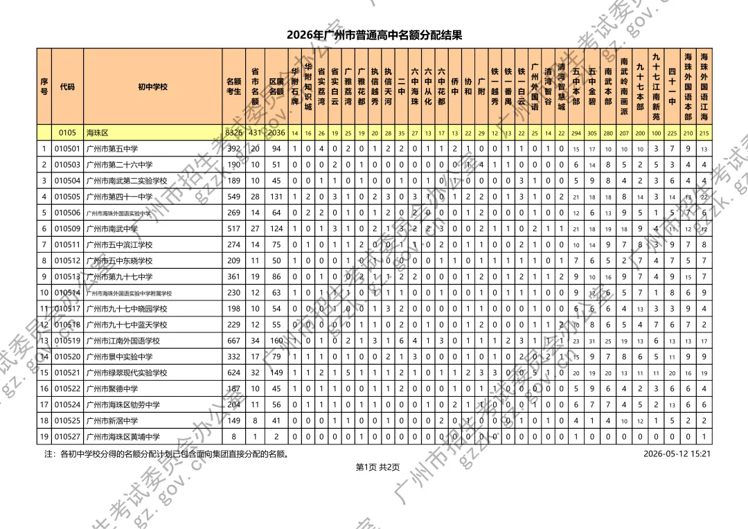 中考丨2026年名额分配结果出炉!附最新招生计划、最低控制分数线、薄弱初中名单等 第9张
