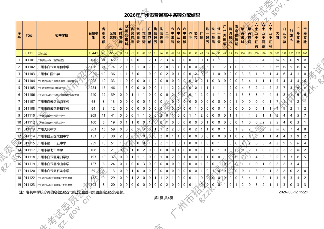 中考丨2026年名额分配结果出炉!附最新招生计划、最低控制分数线、薄弱初中名单等 第14张