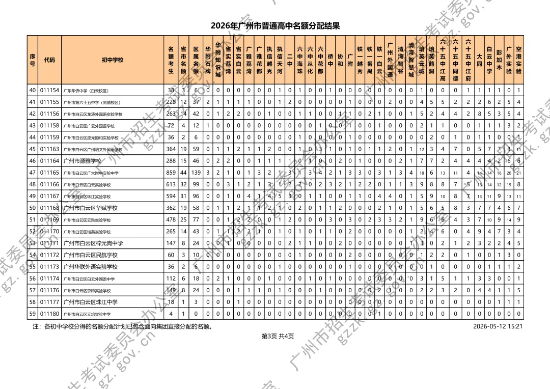 中考丨2026年名额分配结果出炉!附最新招生计划、最低控制分数线、薄弱初中名单等 第16张