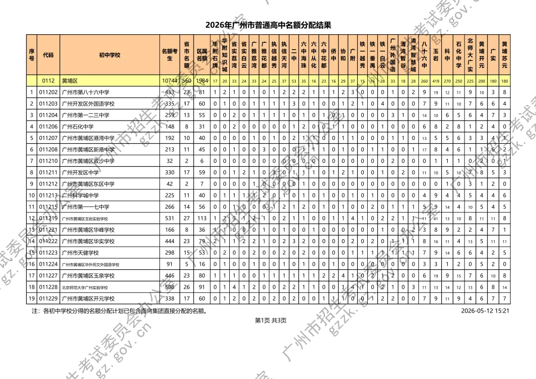 中考丨2026年名额分配结果出炉!附最新招生计划、最低控制分数线、薄弱初中名单等 第18张