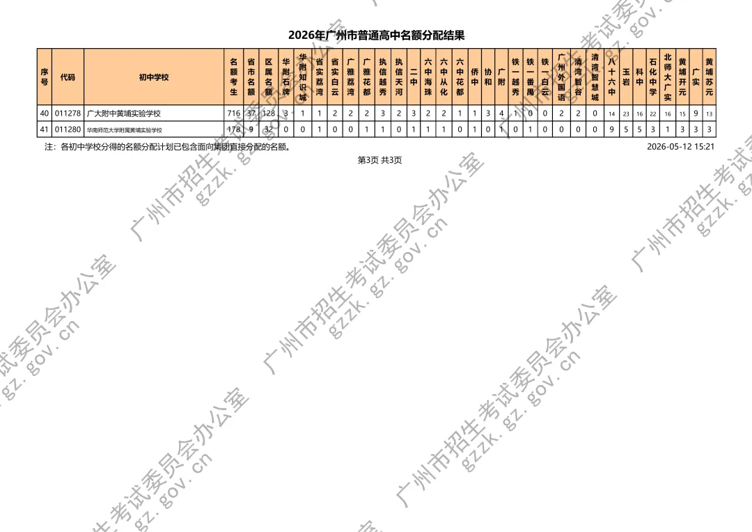 中考丨2026年名额分配结果出炉!附最新招生计划、最低控制分数线、薄弱初中名单等 第20张