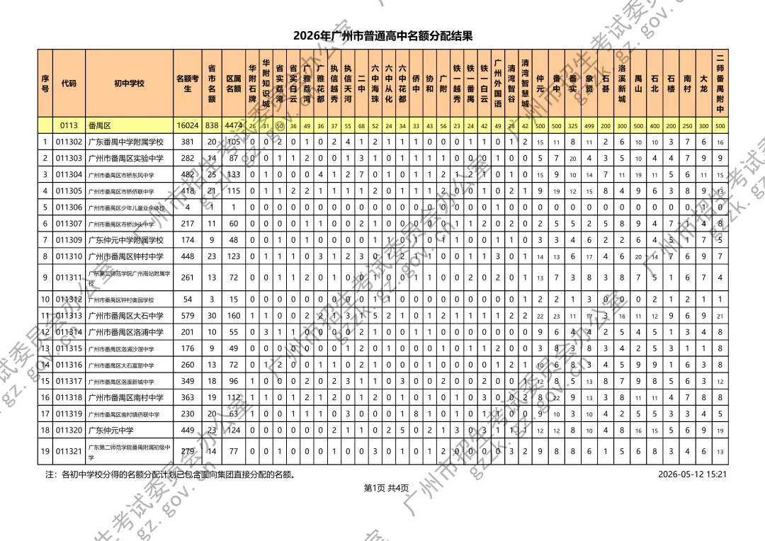 中考丨2026年名额分配结果出炉!附最新招生计划、最低控制分数线、薄弱初中名单等 第21张