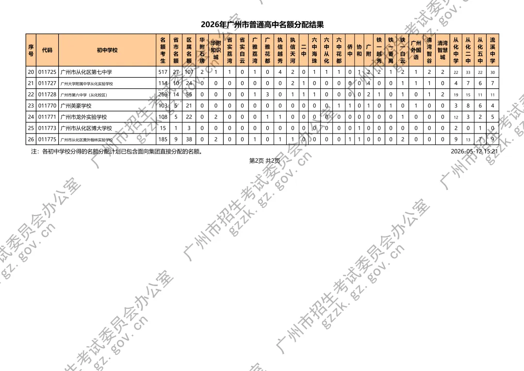 中考丨2026年名额分配结果出炉!附最新招生计划、最低控制分数线、薄弱初中名单等 第31张