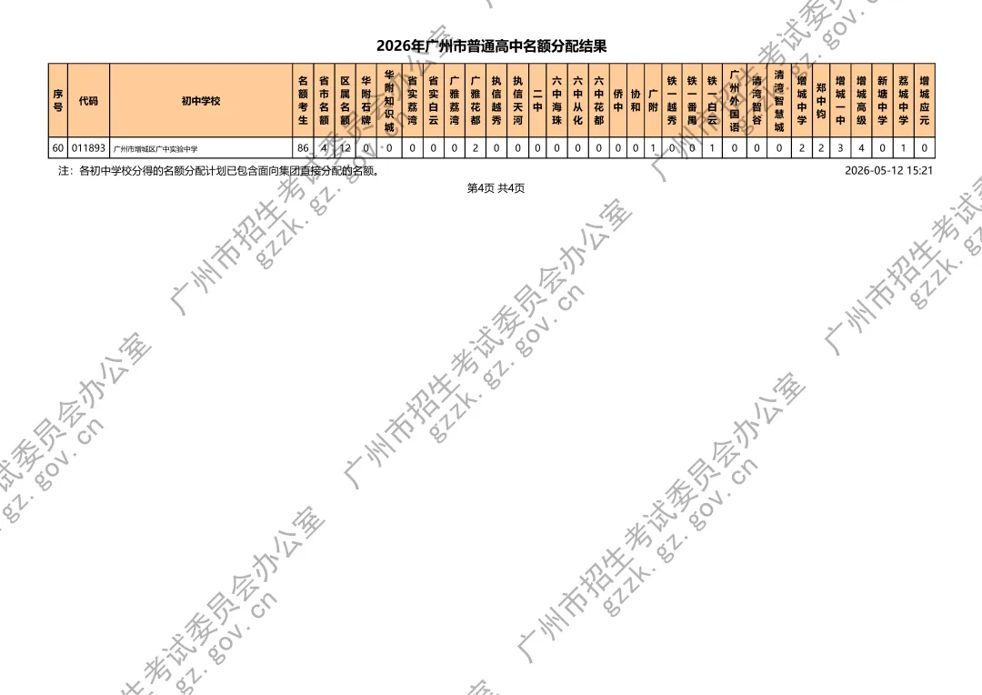 中考丨2026年名额分配结果出炉!附最新招生计划、最低控制分数线、薄弱初中名单等 第35张