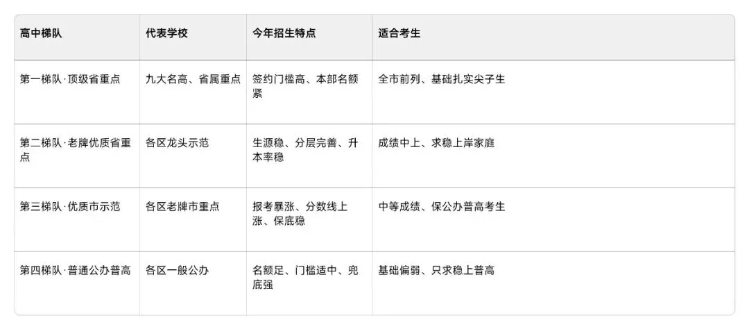 2026武汉中考志愿填报收官复盘!各校招生暗流涌动,最后一月决胜冲刺 第3张