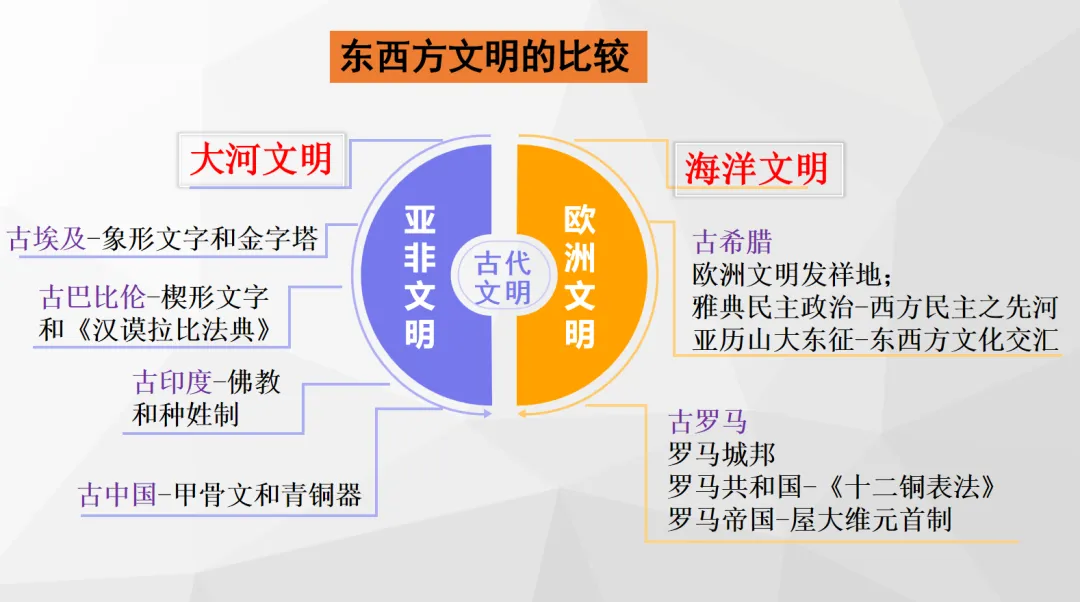 2026年中考9年级上册《历史知识点》复习课件 第3张