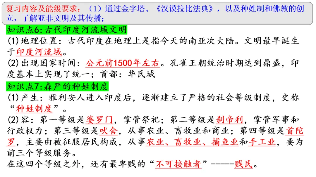 2026年中考9年级上册《历史知识点》复习课件 第7张