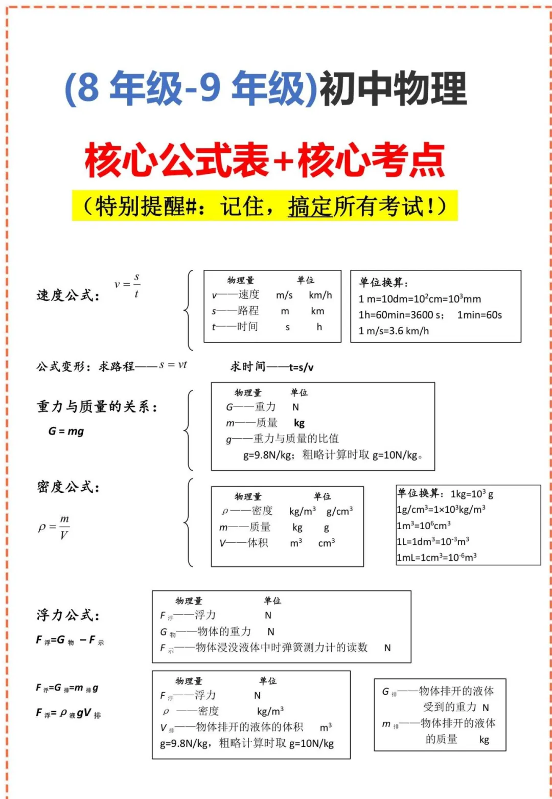 中考物理核心公式表+核心考点(建议收藏) 第2张