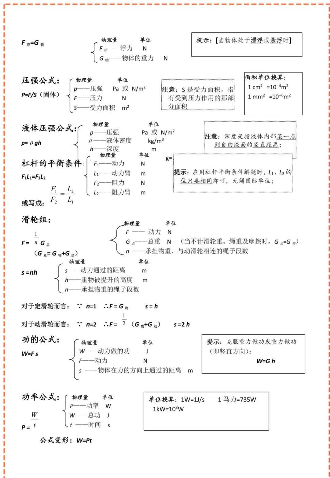 中考物理核心公式表+核心考点(建议收藏) 第3张