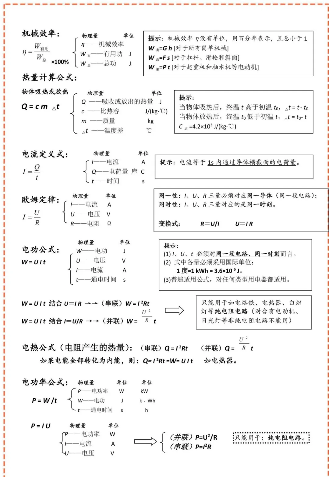 中考物理核心公式表+核心考点(建议收藏) 第4张