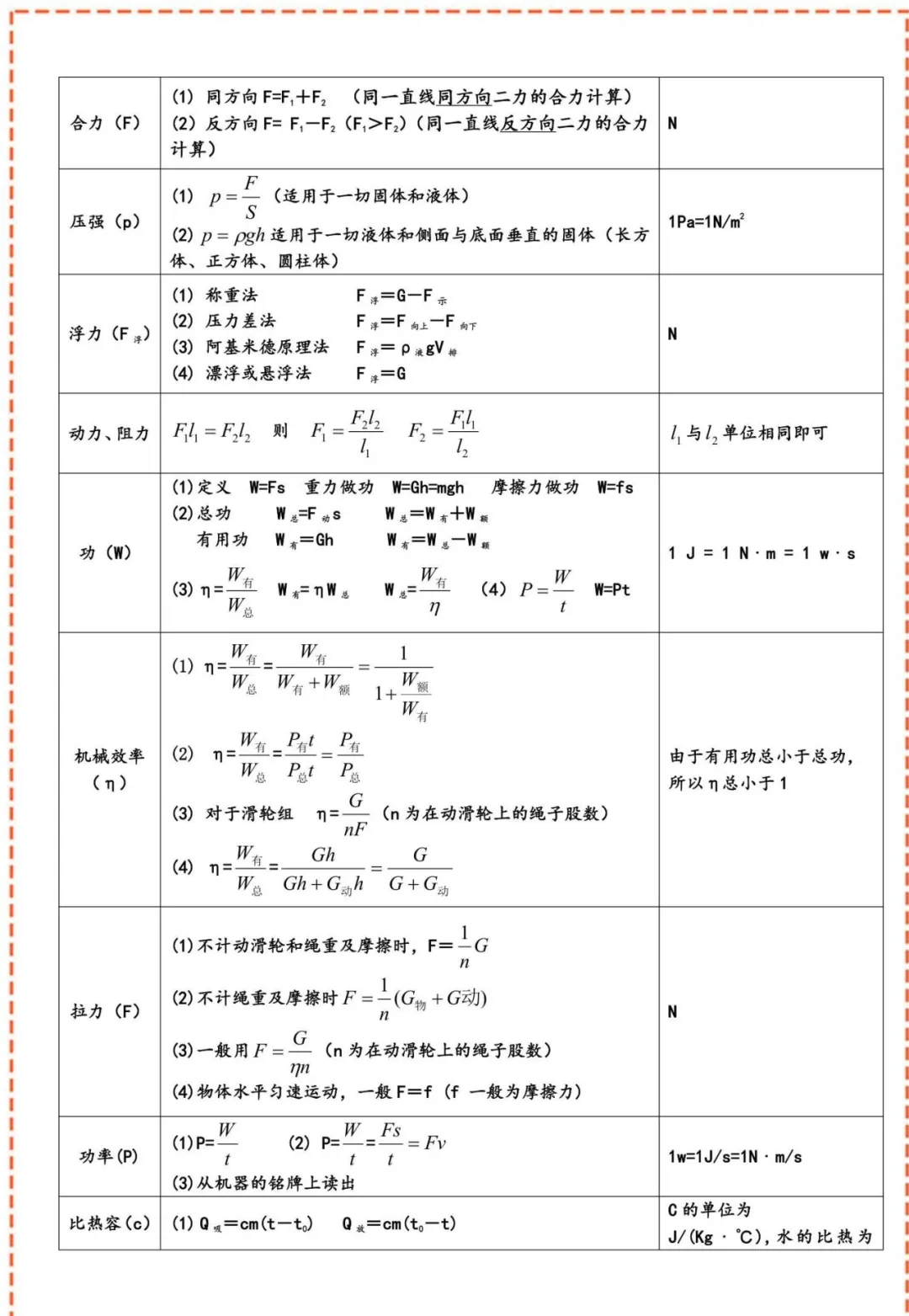 中考物理核心公式表+核心考点(建议收藏) 第6张
