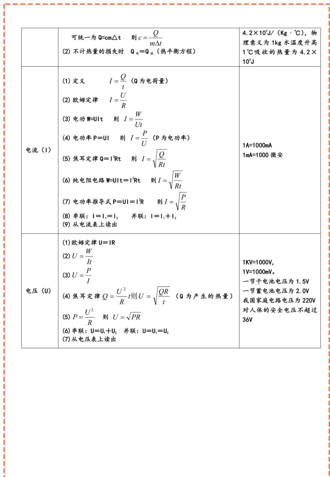 中考物理核心公式表+核心考点(建议收藏) 第7张
