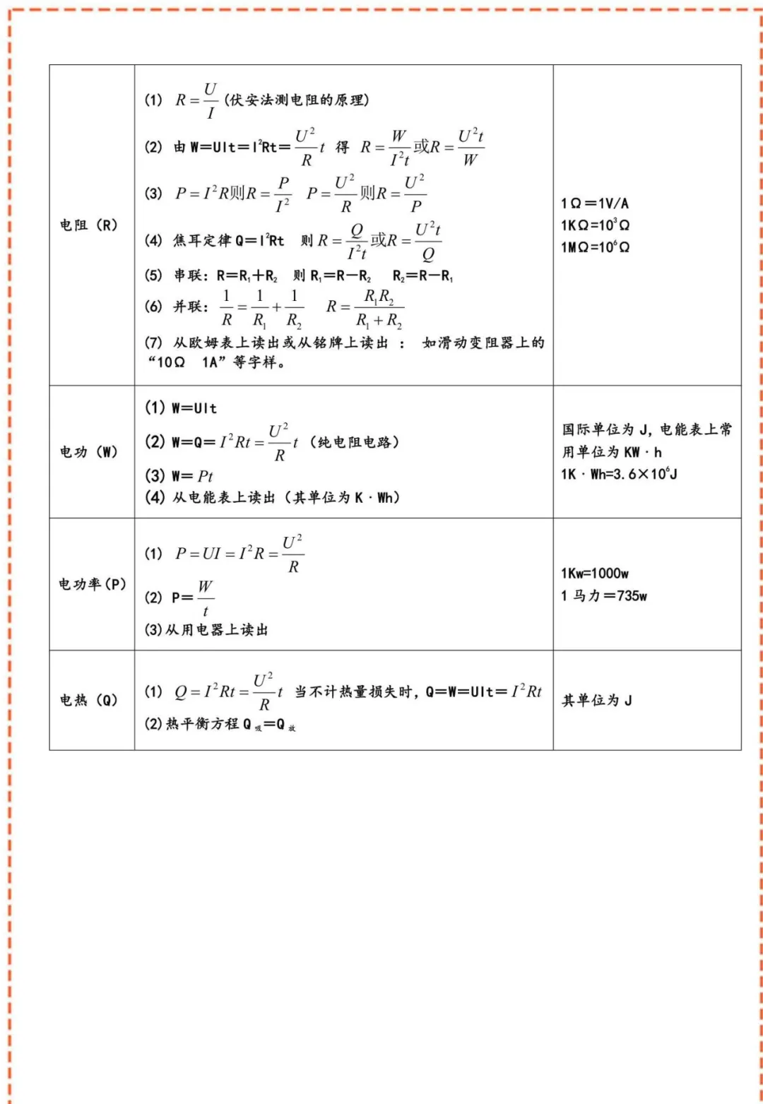 中考物理核心公式表+核心考点(建议收藏) 第8张