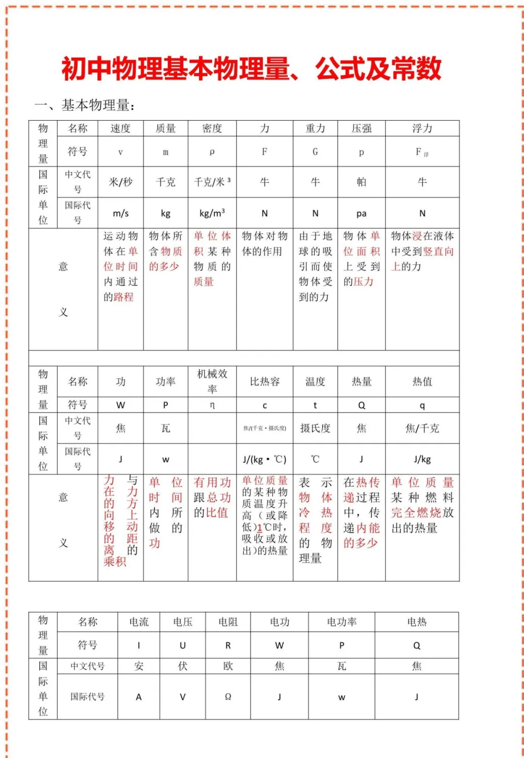 中考物理核心公式表+核心考点(建议收藏) 第9张