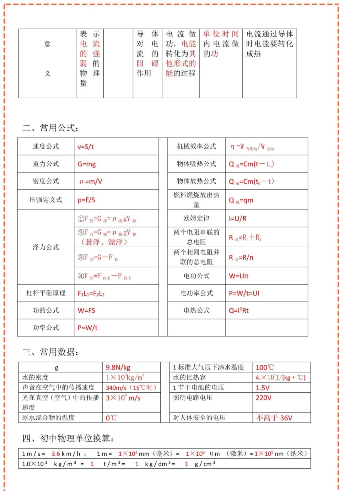 中考物理核心公式表+核心考点(建议收藏) 第10张