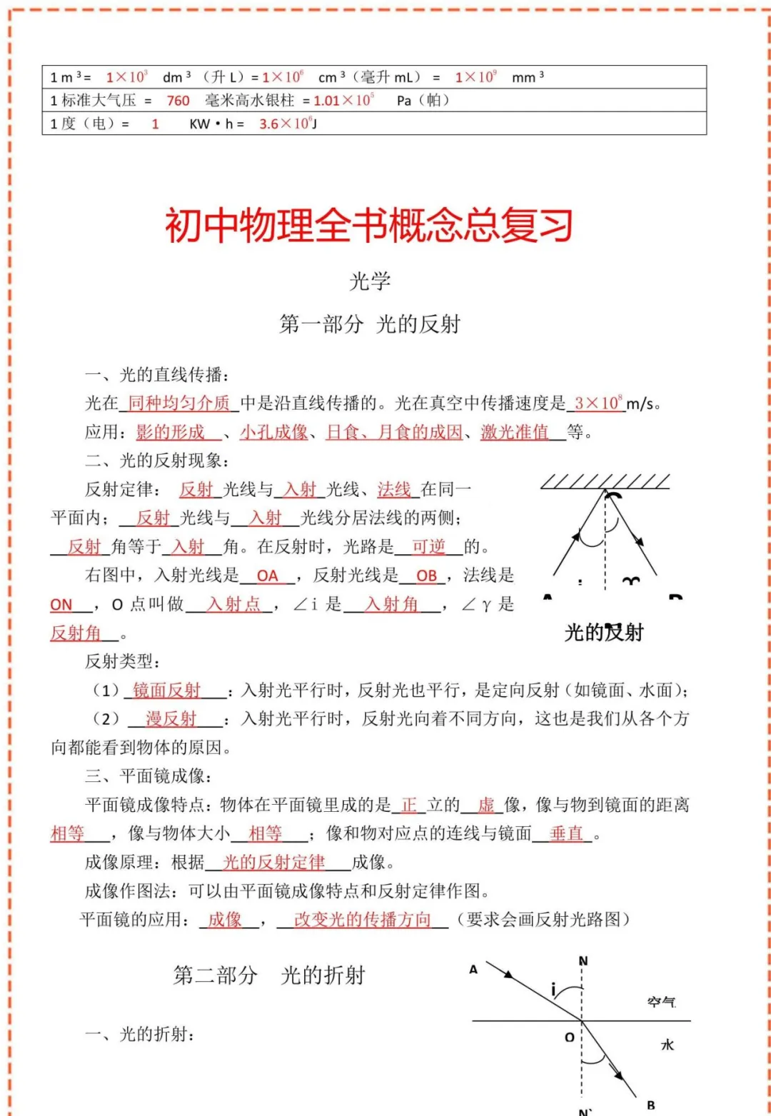 中考物理核心公式表+核心考点(建议收藏) 第11张
