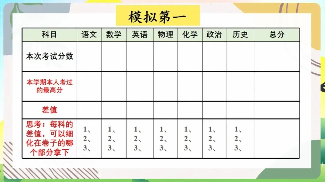从“情绪内耗”到“高效复盘”:这份期中考后主题班会课件,用最温暖的话,讲透最硬核的“提分逻辑” 第9张