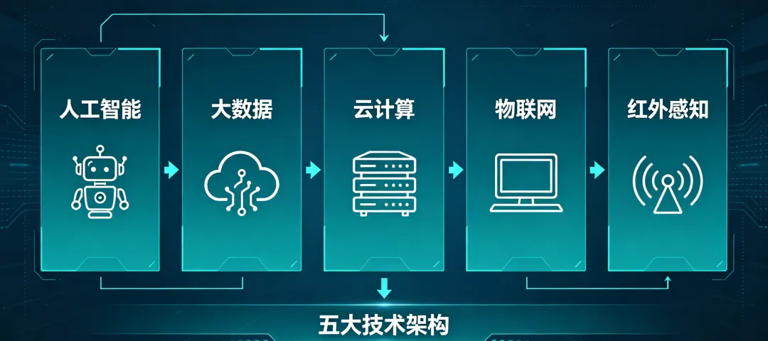 数字赋能体育中考 | 三年深耕,智绘体育教育新图景 第4张